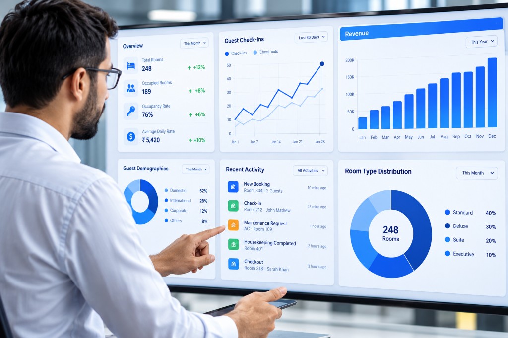 Leader reviewing hotel analytics and performance dashboards